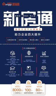 房多多加盟產品升級更名“新房通”，助力文化藝術經紀代理業務拓展