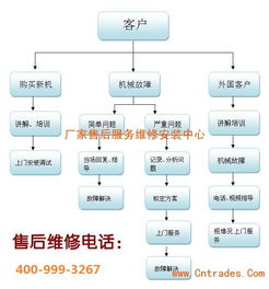 長春美標智能馬桶官方售后服務指南 各區咨詢電話、技術支持與銷售服務