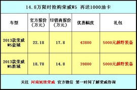 年末狂歡，鉅惠來襲 旭致以14.8萬限時抄底價，開啟榮威W5銷售與技術咨詢盛宴