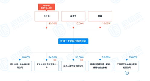 放棄高薪養(yǎng)蚯蚓 51歲南大女博士的千萬級生態(tài)農(nóng)業(yè)創(chuàng)業(yè)路