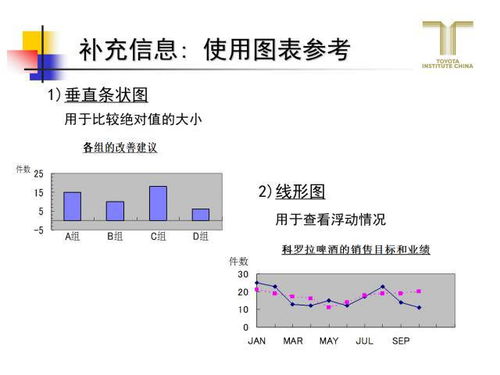 跟豐田學(xué)精益，教你怎么做一頁A3報告 銷售及技術(shù)咨詢服務(wù)實戰(zhàn)應(yīng)用