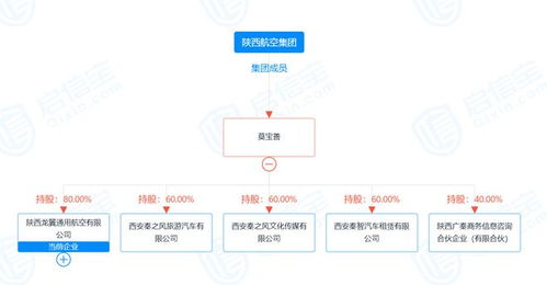 突發(fā) 直升機(jī)景區(qū)墜落致3人遇難，現(xiàn)場畫面曝光，專家解讀銷售及技術(shù)咨詢風(fēng)險