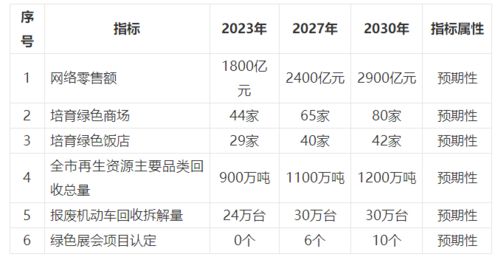 重慶出臺(tái)綠色商務(wù)發(fā)展規(guī)劃，錨定2027年基本構(gòu)建綠色開放型經(jīng)濟(jì)體系